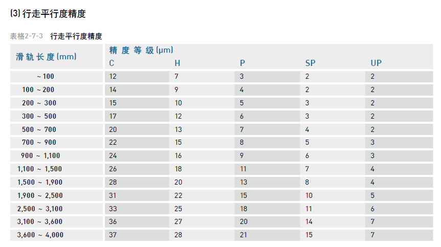 各類常用的高級搜索指令